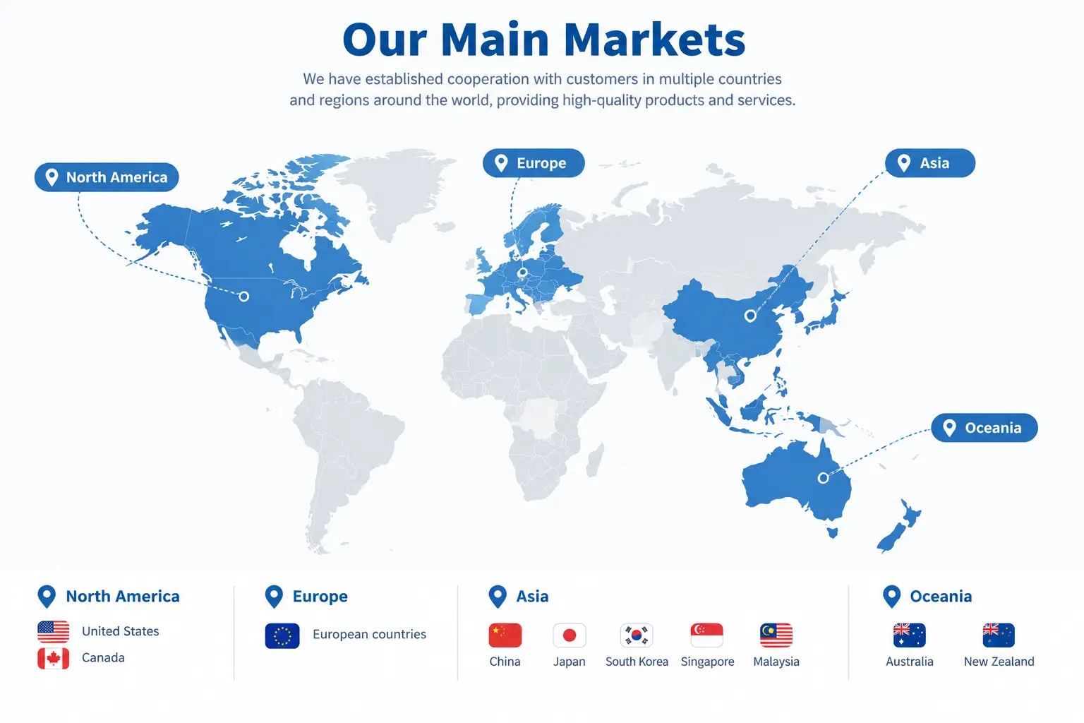 Global Service Footprint